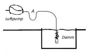 Öuftpumpen placering